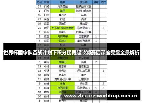 世界杯国家队备战计划下积分榜再起波澜赛后深度复盘全景解析 世界杯国家队备战计划下积分榜再起波澜赛后深度复盘全景解析