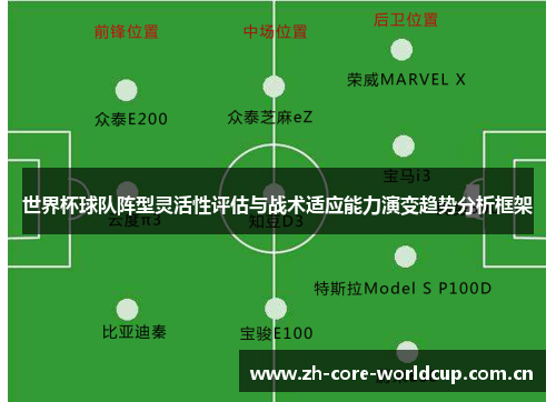 世界杯球队阵型灵活性评估与战术适应能力演变趋势分析框架