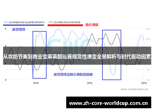 从攻防节奏到商业变革英超比赛观赏性演变全景解析与时代驱动因素 从攻防节奏到商业变革英超比赛观赏性演变全景解析与时代驱动因素